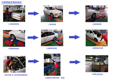 租車驗車.jpg